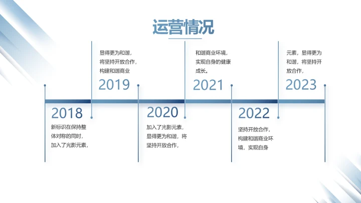 蓝色创意人力资源工作总结汇报PPT动态模板