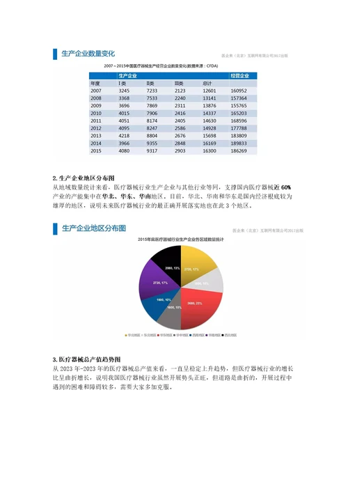 2023年度医疗器械行业研究报告