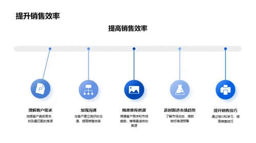 房产销售精进攻略