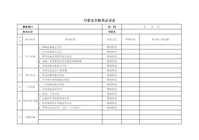 安全隐患排查记录日周月