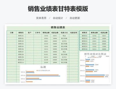 销售业绩表甘特表模版