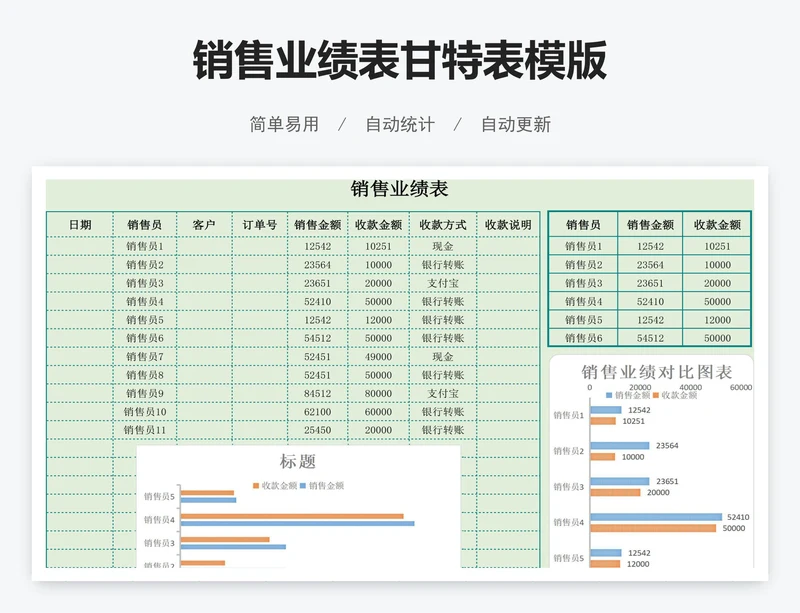销售业绩表甘特表模版