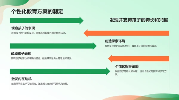 绿色插画风亲子教育PPT模板