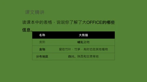 国宝大熊猫语文课教学课件通用PPT模板