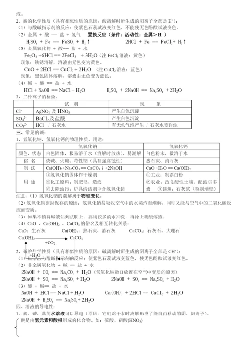 人教版初三化学下册.知识总结.docx