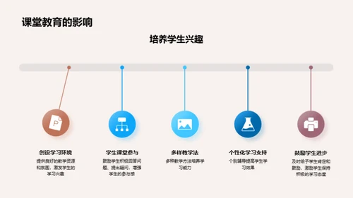 培养四年级行为习惯