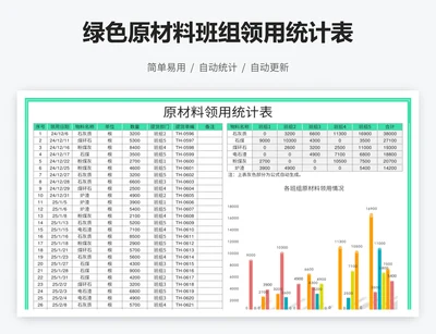 绿色原材料班组领用统计表