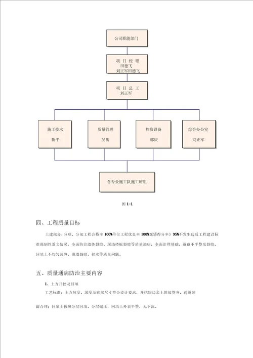 变电站“三通一平工程质量通病防治措施