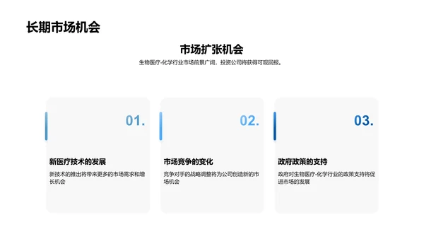 生物医疗化学业绩汇报PPT模板