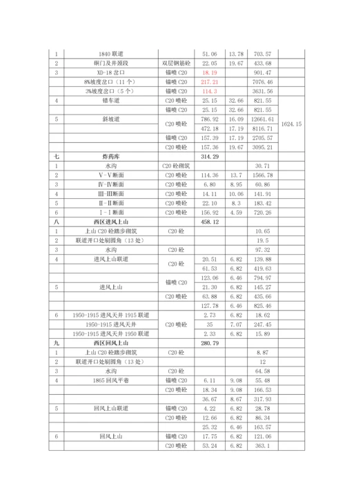 矿区深部矿段采矿工程斜坡道标段施工组织设计.docx