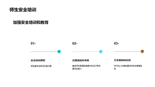 实验室之安全防卫战