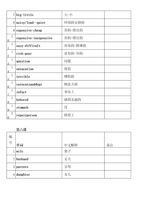 SBS1朗文国际英语教材第一册单词汇总