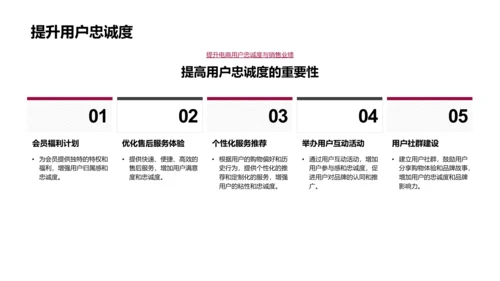 电商营销策略分享PPT模板