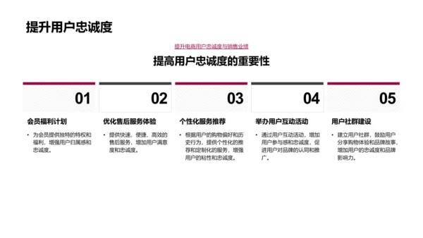 电商营销策略分享PPT模板