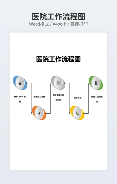 医院工作流程图