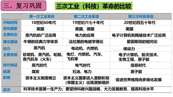 第六单元 走向和平发展的世界（单元复习课件）-2023-2024学年九年级历史下册单元复习课件（部编