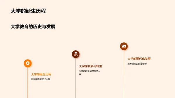 大学教育与网络时代