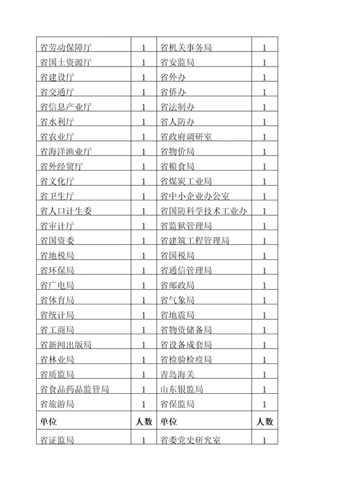 全省信息主管高级战略研修班