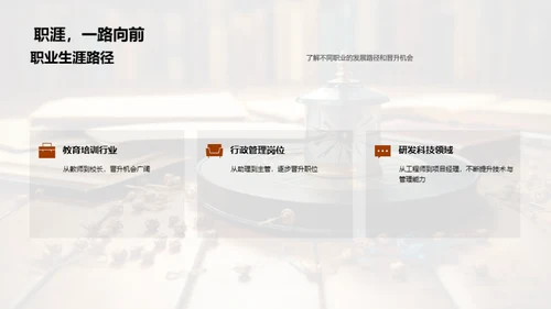 掌控未来 职业规划