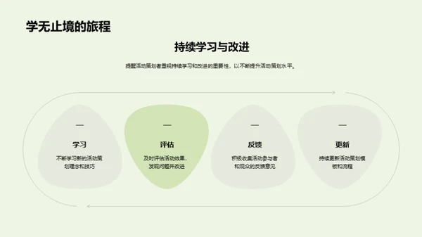 公益环保活动策划