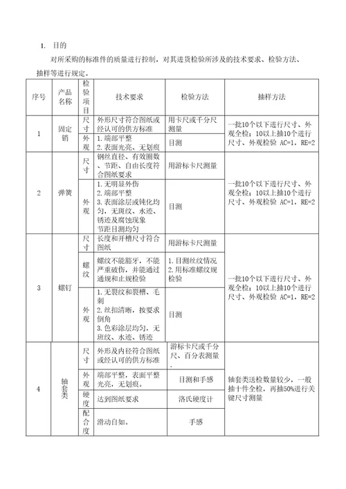 标准件检验规范