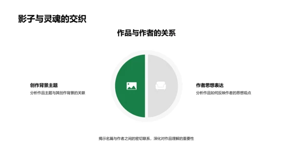 名篇解析讲座PPT模板