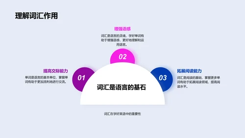 高一英语词汇学习PPT模板