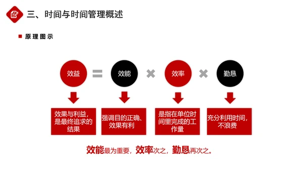企业员工团队时间管理培训PPT课件