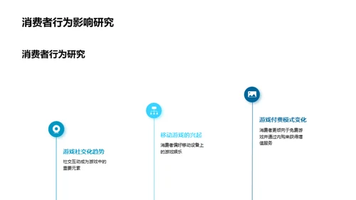 游戏行业创新解析