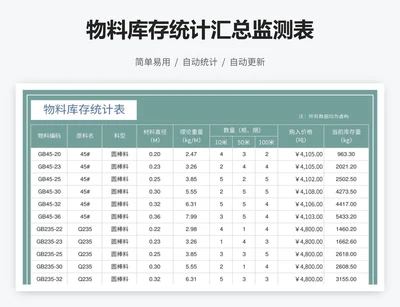 物料库存统计汇总监测表