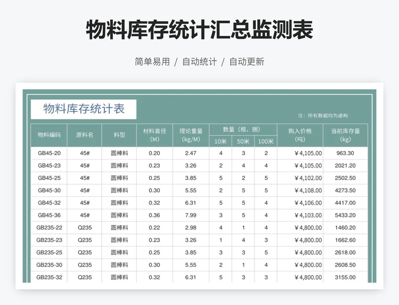 物料库存统计汇总监测表