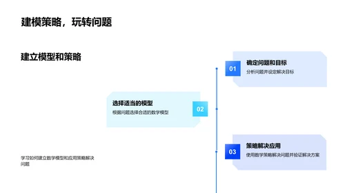 数学解题技巧PPT模板