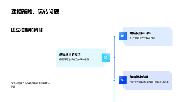 数学解题技巧PPT模板