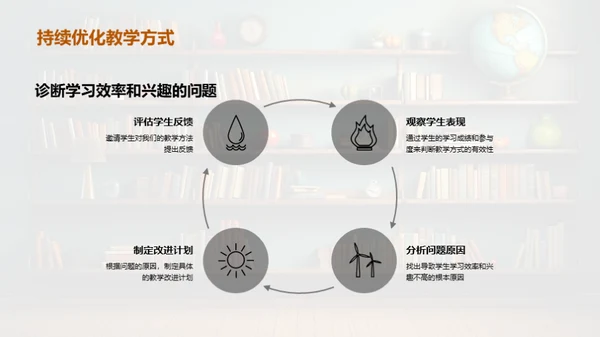 教学新理念