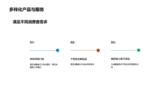 中秋节市场营销策略