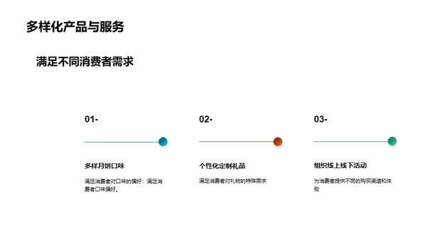 中秋节市场营销策略