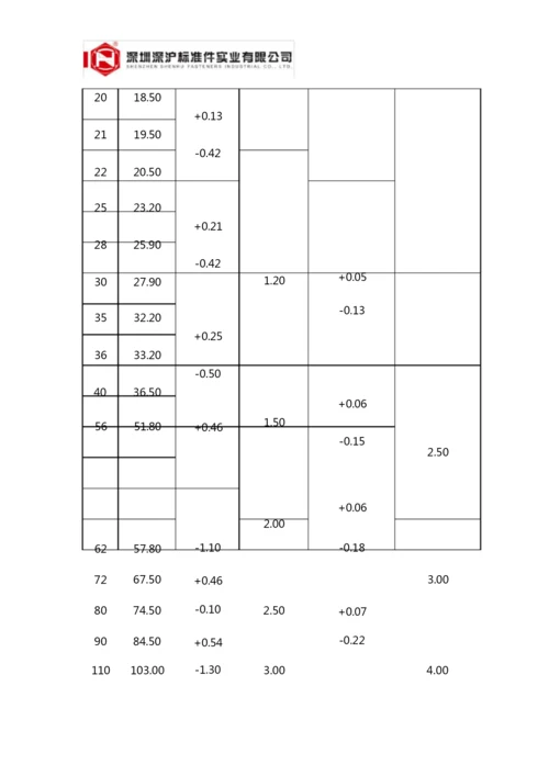 GB894.1 轴用弹性挡圈A型304材质 轴卡 卡簧.docx