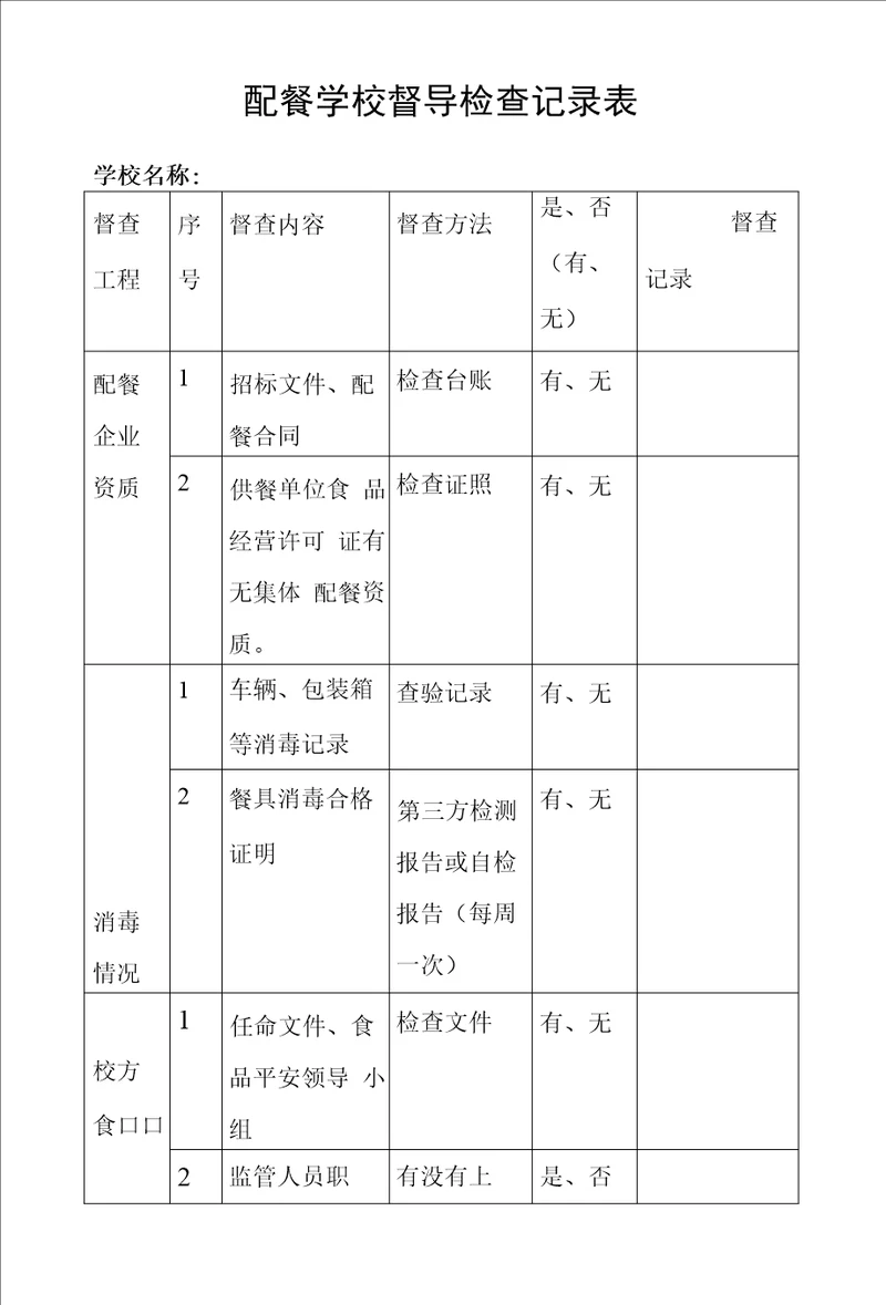 配餐学校督导检查记录表