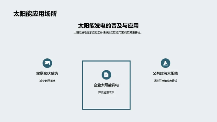 揭秘太阳能之力