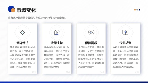 银行保险集团公司营销部年终工作总结PPT模板