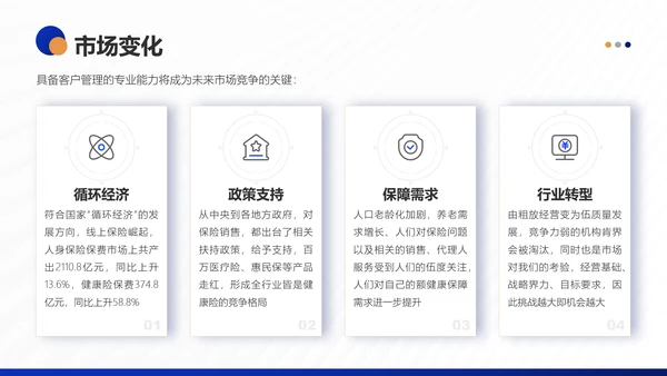 银行保险集团公司营销部年终工作总结PPT模板