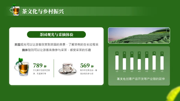茶文化采茶旅游PPT模板_采茶之旅与文化体验报告PPT模板