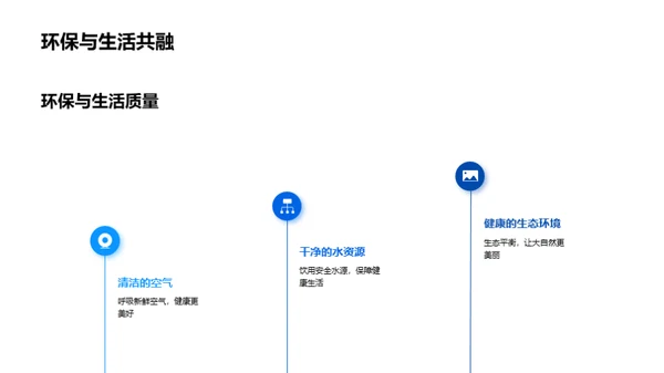 环保行动，我是主角