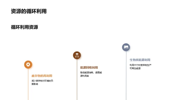 绿色前沿：木竹工艺革新