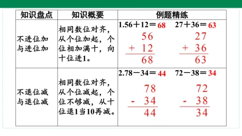 人教版数学二年级上册期中复习 单元归纳知识梳理  课件(共16张PPT)