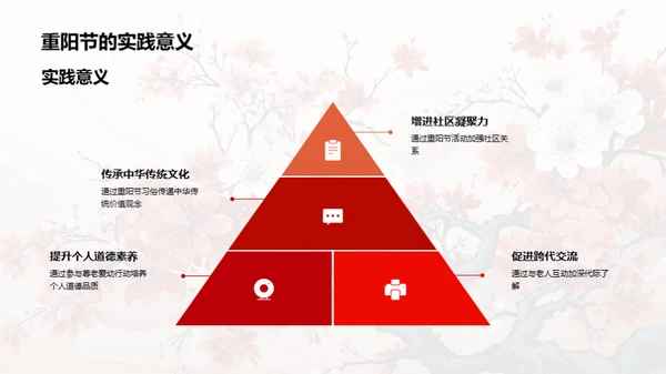 尊老爱幼：重阳节的启示