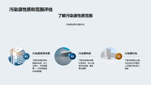 土壤修复工程实践