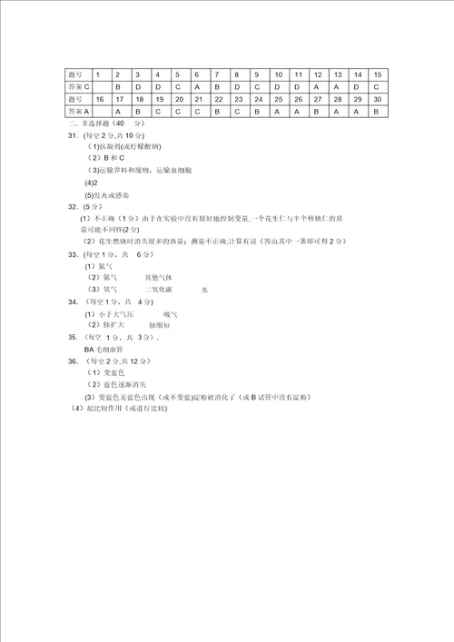 生物七年级下册生物试题及答案