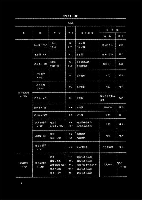 消防产品型号编制方法