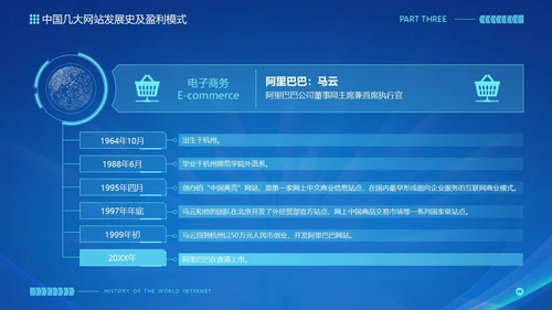 蓝色互联网科技风互联网发展史工作汇报演示PPT